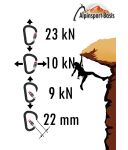 Climbing Technology - Snappy HMS Screwgate