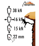 Petzl - Oxan Screw-Lock