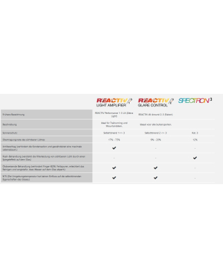 Julbo - Split Spectron 3 schwarz/rot