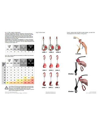 Raed Climbing - ZAED mini Bremswiderstand inkl. Schraubkarabiner